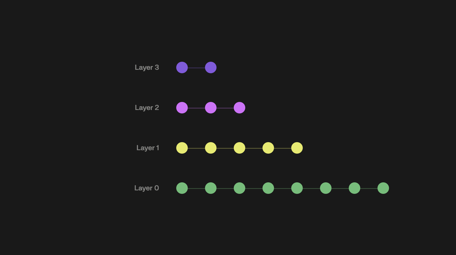 HNSW Explained: The Algorithm Powering Fast Vector Search