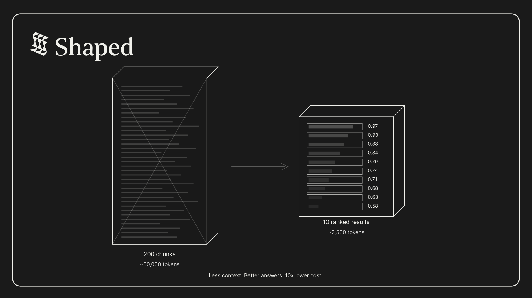 Context Window Optimization: Why Ranking, Not Stuffing, Is the Scaling Law for Agents