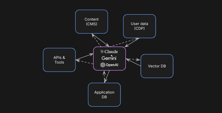 Why grep is beating your Vector DB